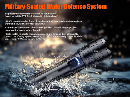 Rechargeable 2000 High Lumens Super Bright Zoomable Flash Light